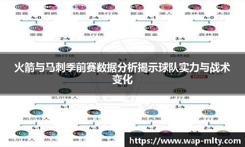 火箭与马刺季前赛数据分析揭示球队实力与战术变化
